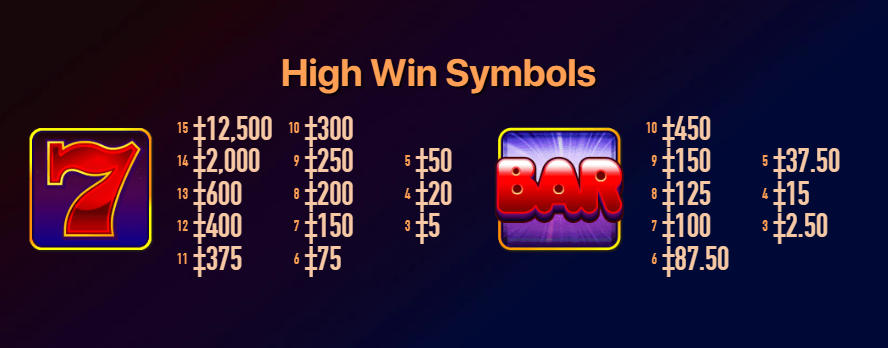 Hot Hot Fruit slot